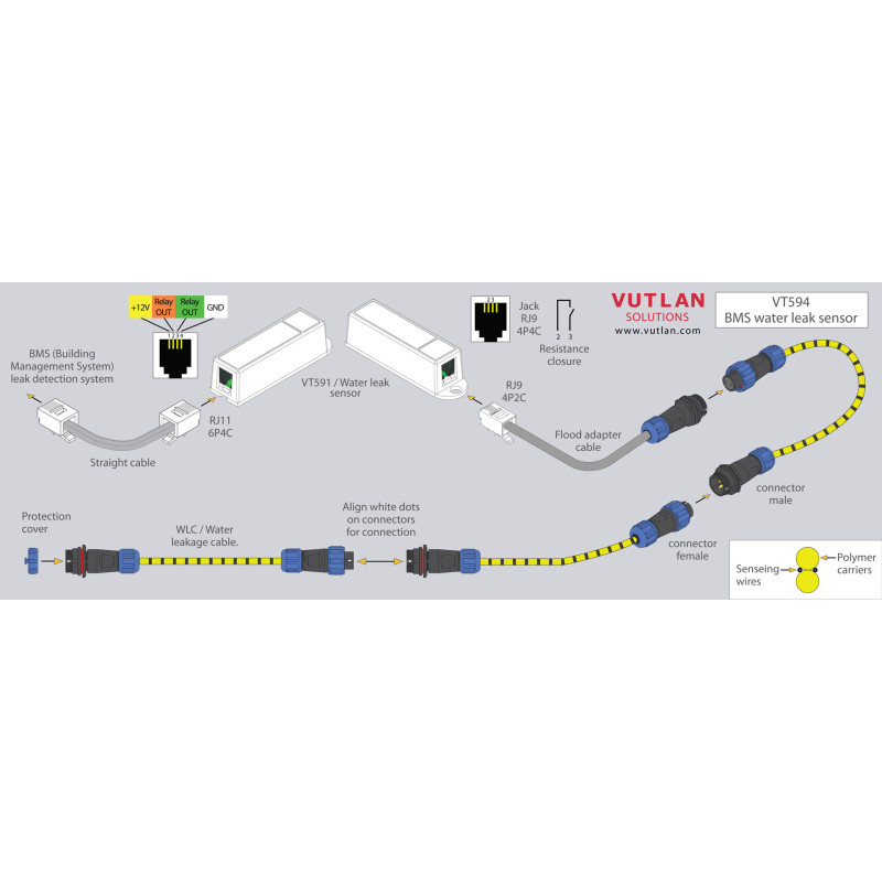 VT594 / BMS leak water sensor