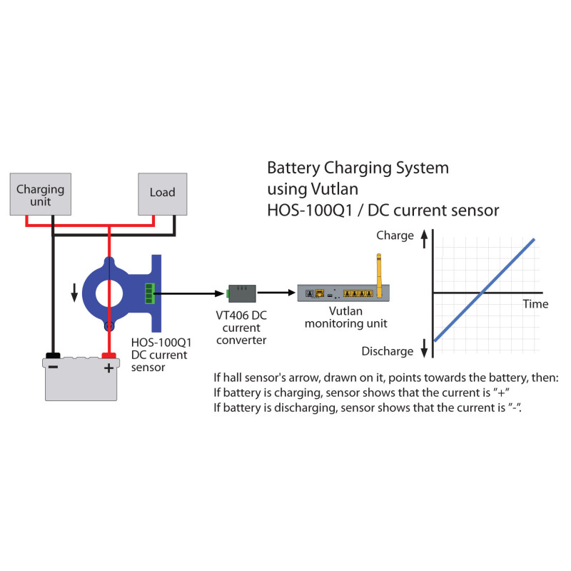 HOS-100Q1 / DC Current Transducer