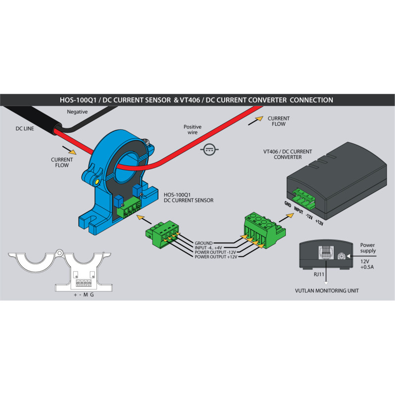 HOS-100Q1 / DC Current Transducer