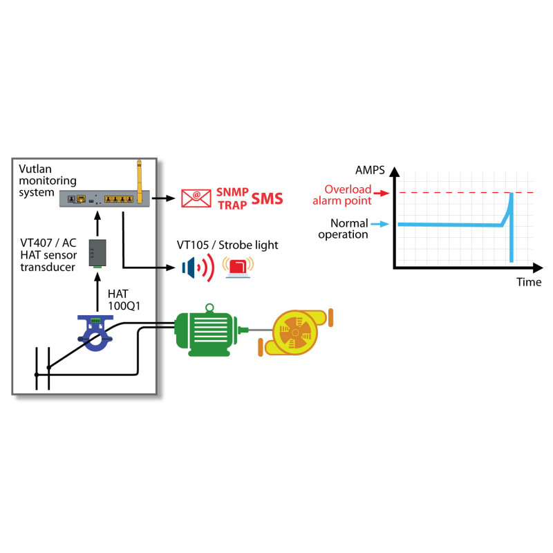 HAT-100Q1 AC current transducer | AC current monitoring | Vutlan