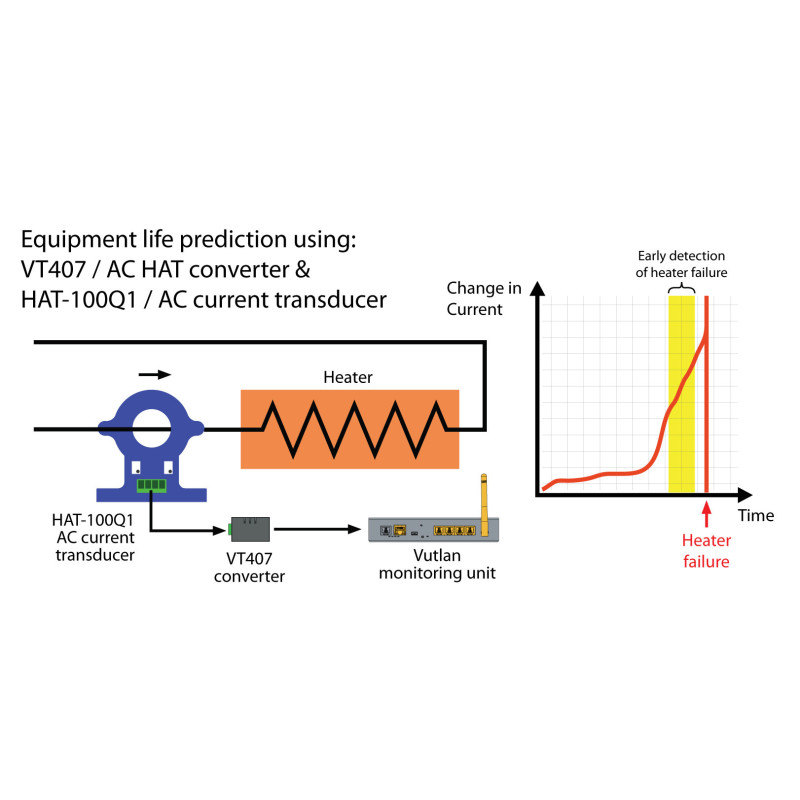 HAT-100Q1 AC current transducer | AC current monitoring | Vutlan