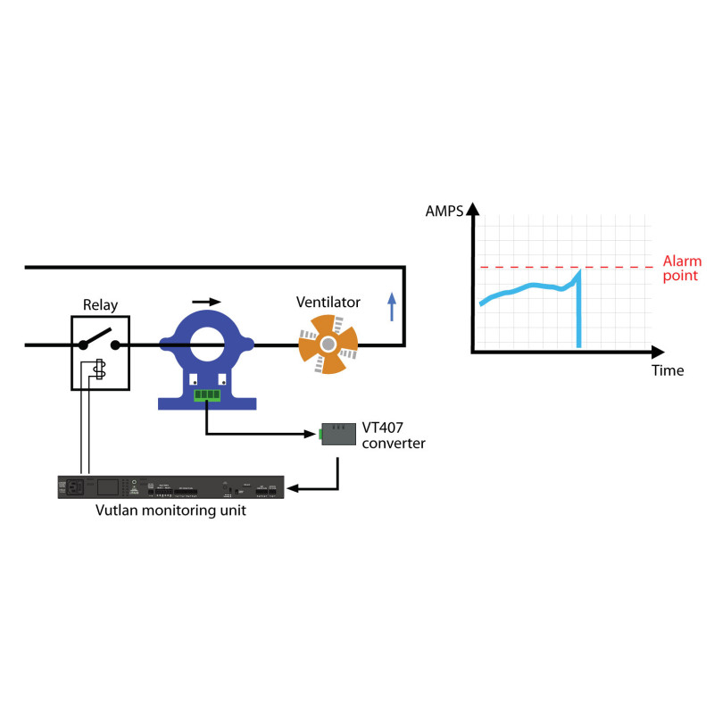 HAT-100Q1 AC current transducer | AC current monitoring | Vutlan