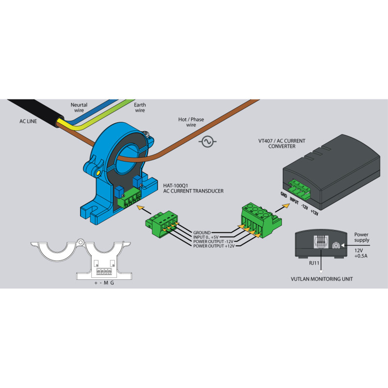 HAT-100Q1 AC current transducer | AC current monitoring | Vutlan