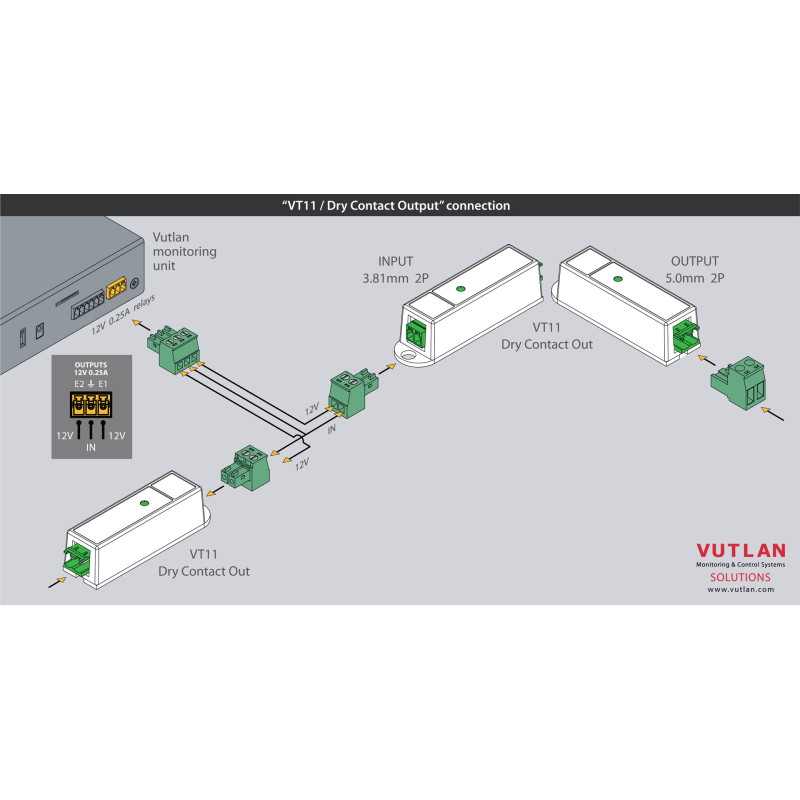 VT11 | Dry contact output - relay switchable contact | Vutlan.com