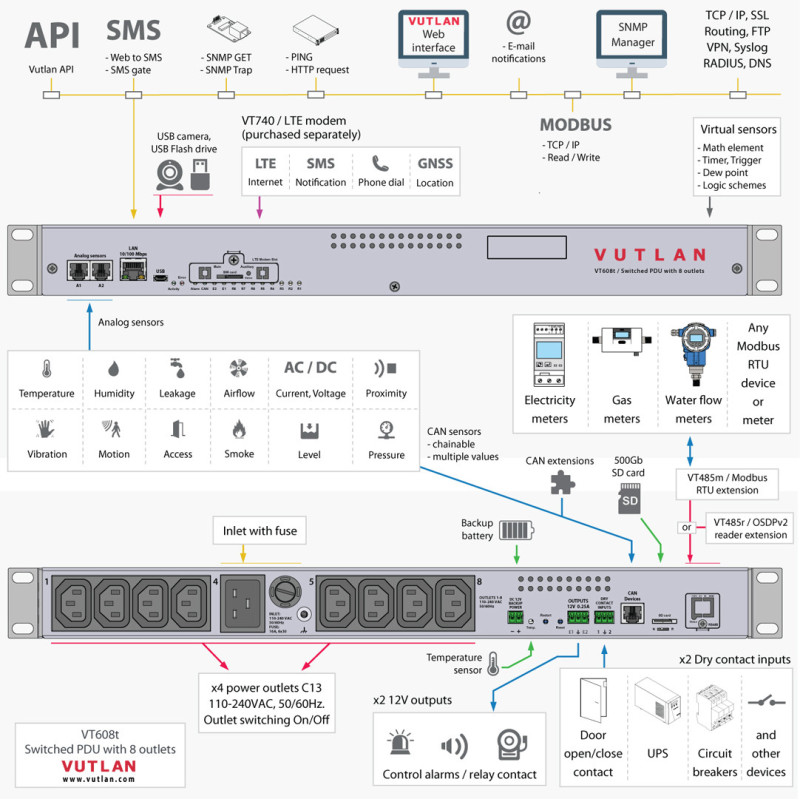 VT608 Switched PDU with sensor monitoring | Vutlan.com