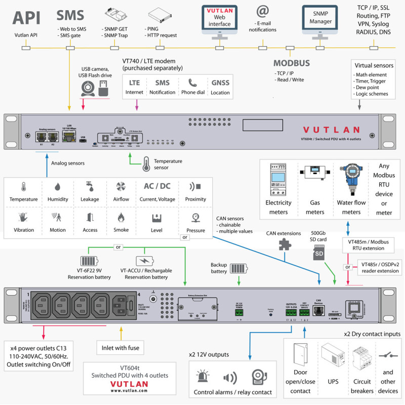 VT604 Switched PDU, 4 outlets, sensor ports, relays, & dry contacts