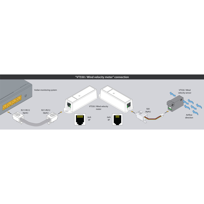 VT550 Wind Velocity Meter | Monitor Airflow in Real-Time | Vutlan.com