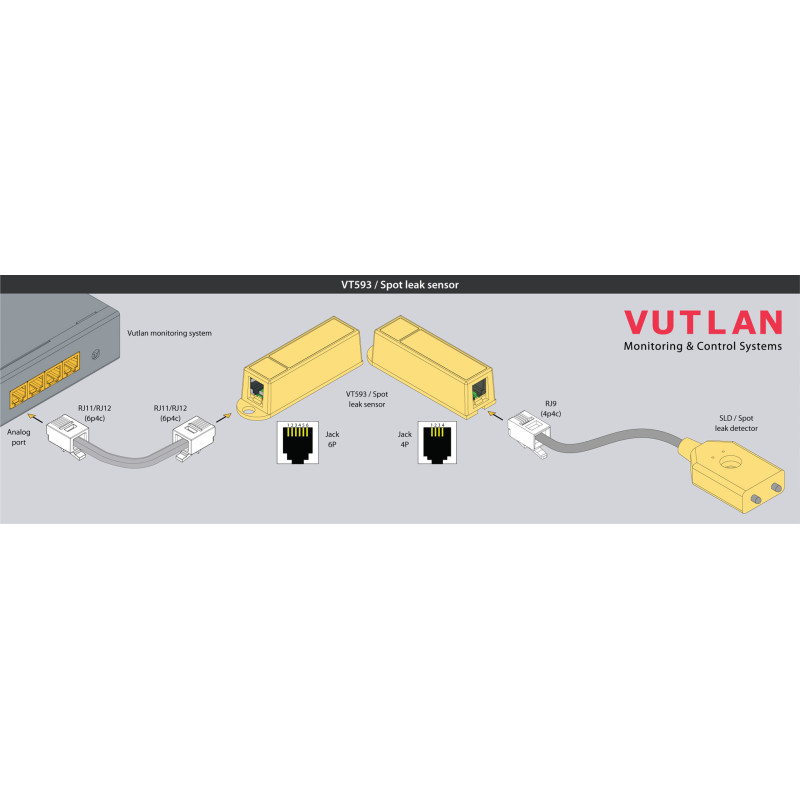 VT593 Spot Leak Sensor | Precise Water Leak Detection | Vutlan