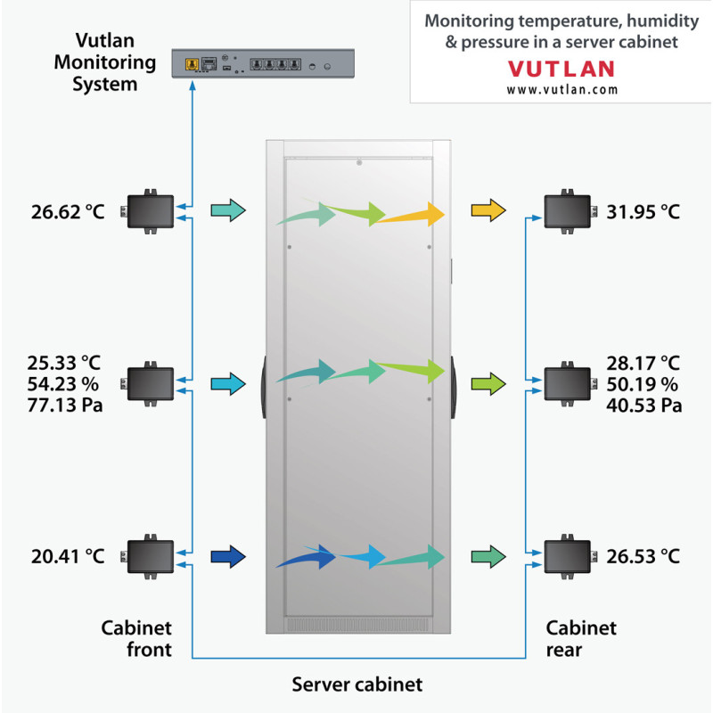 VT450 | Pressure, humidity, & temperature sensor | Vutlan.