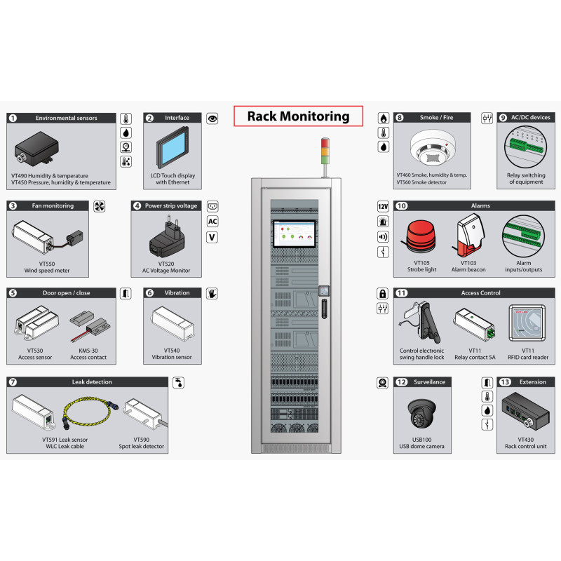 VT450 | Pressure, humidity, & temperature sensor | Vutlan.