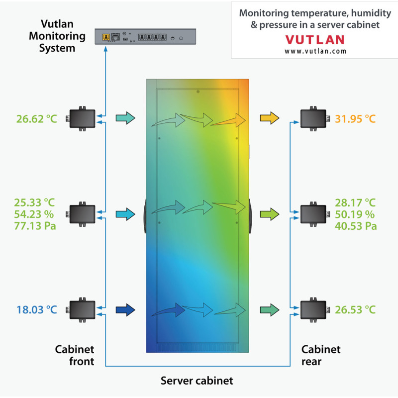 VT450 | Pressure, humidity, & temperature sensor | Vutlan.