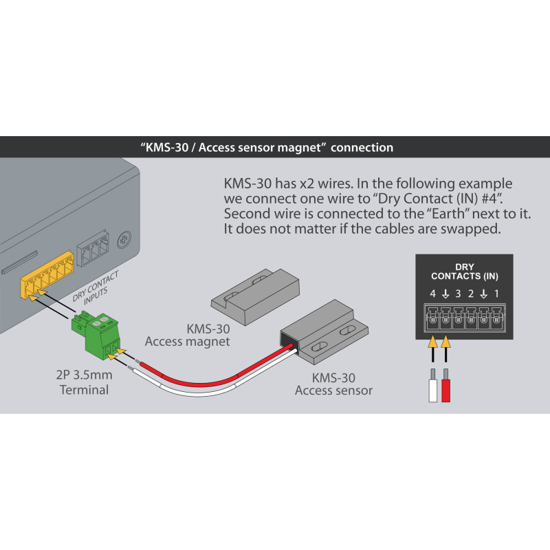 KMS-30 Access sensor | Monitor door access | Vutlan.com