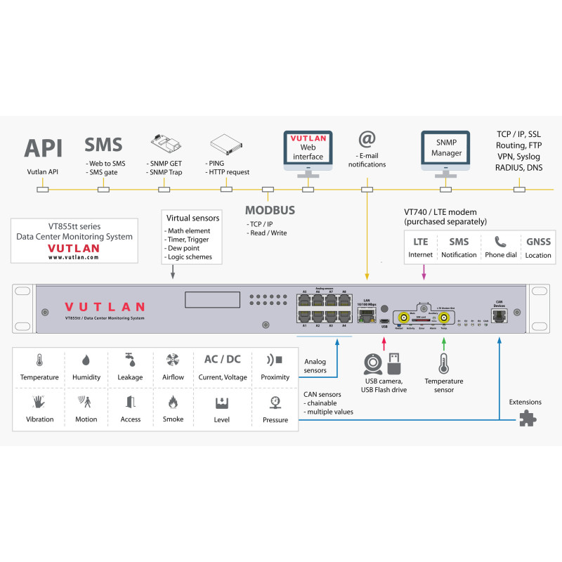 VT855t | Data Center Monitoring system for IT rooms, Data centers, rem