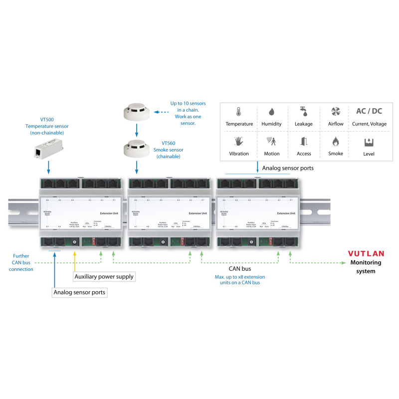 VT408DIN / Sensor Extension Unit